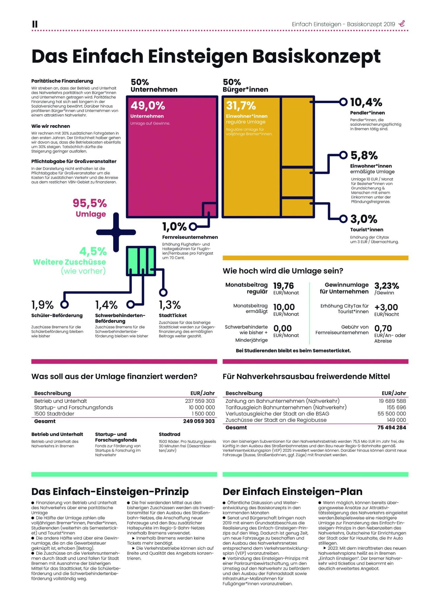 Poster unser Basiskonzept